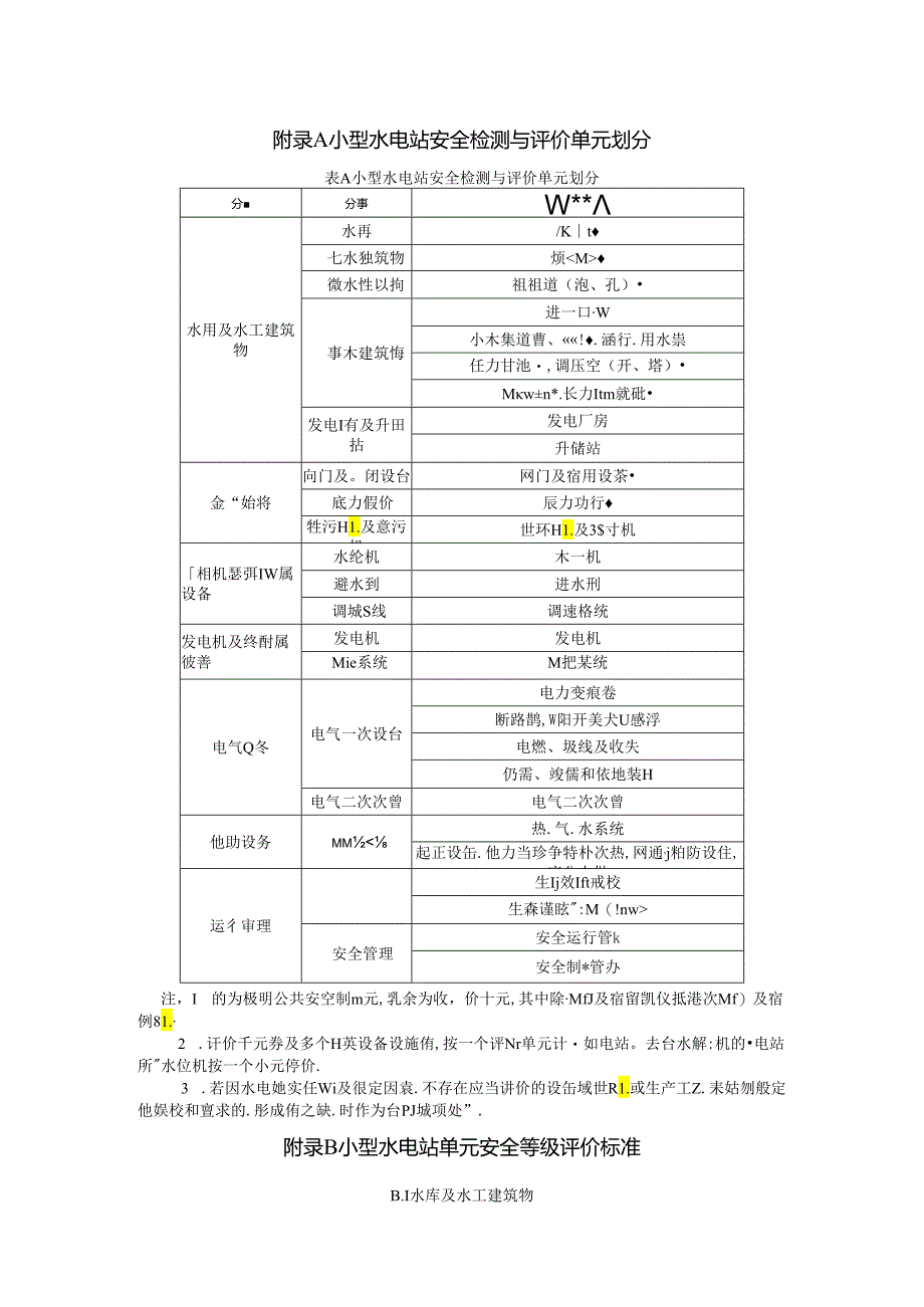 小型水电站安全检测与评价单元划分、单元安全等级评价标准、安全检测与评价报告编制要求.docx_第1页