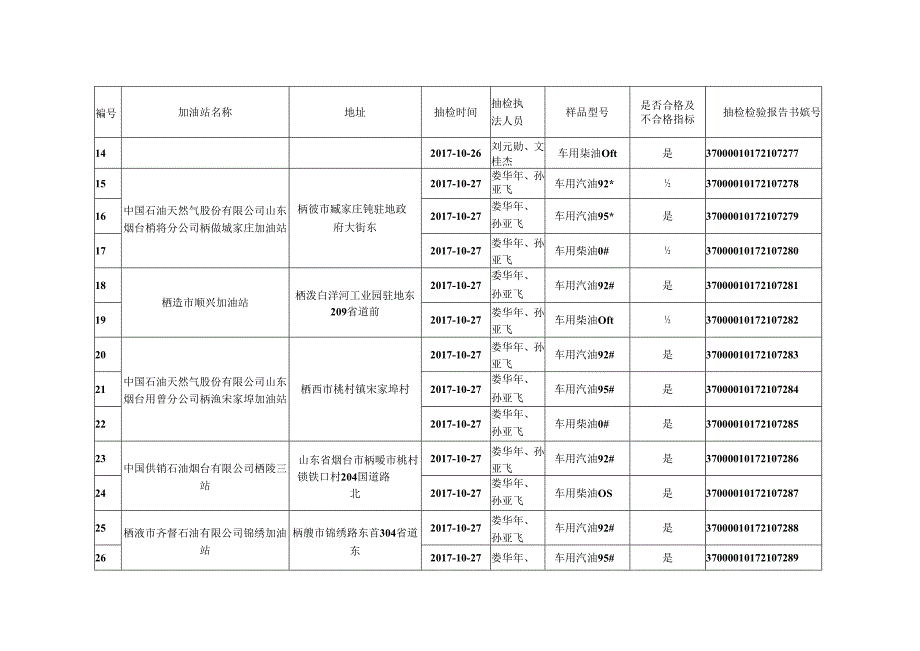 成品油抽检台账.docx_第2页