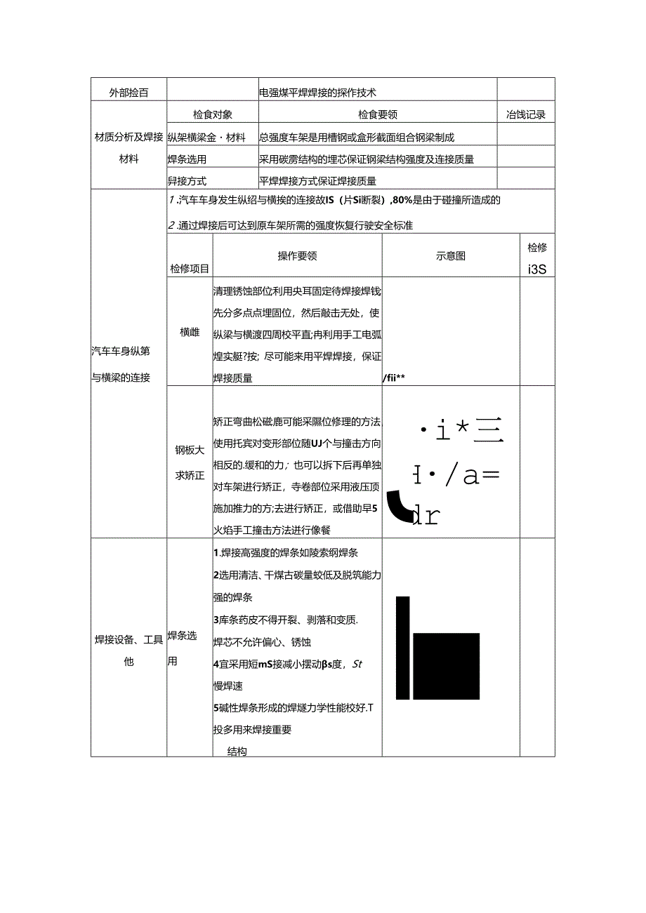 汽车车身焊接技术-任务工作页.docx_第3页