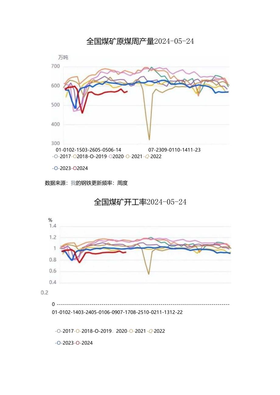 期货一天学习一个基本面——焦煤焦炭.docx_第3页