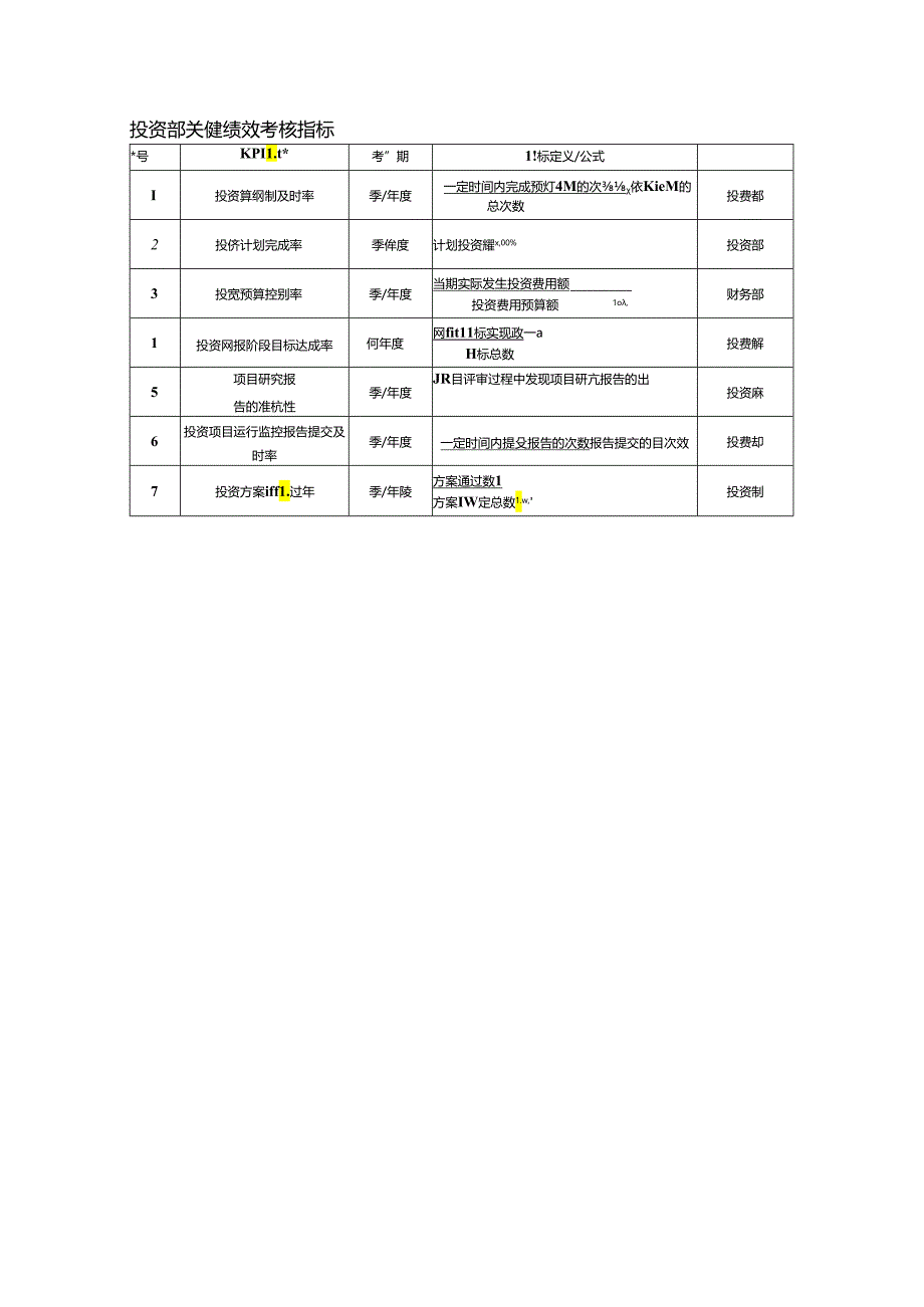 投资部关键绩效考核指标.docx_第1页