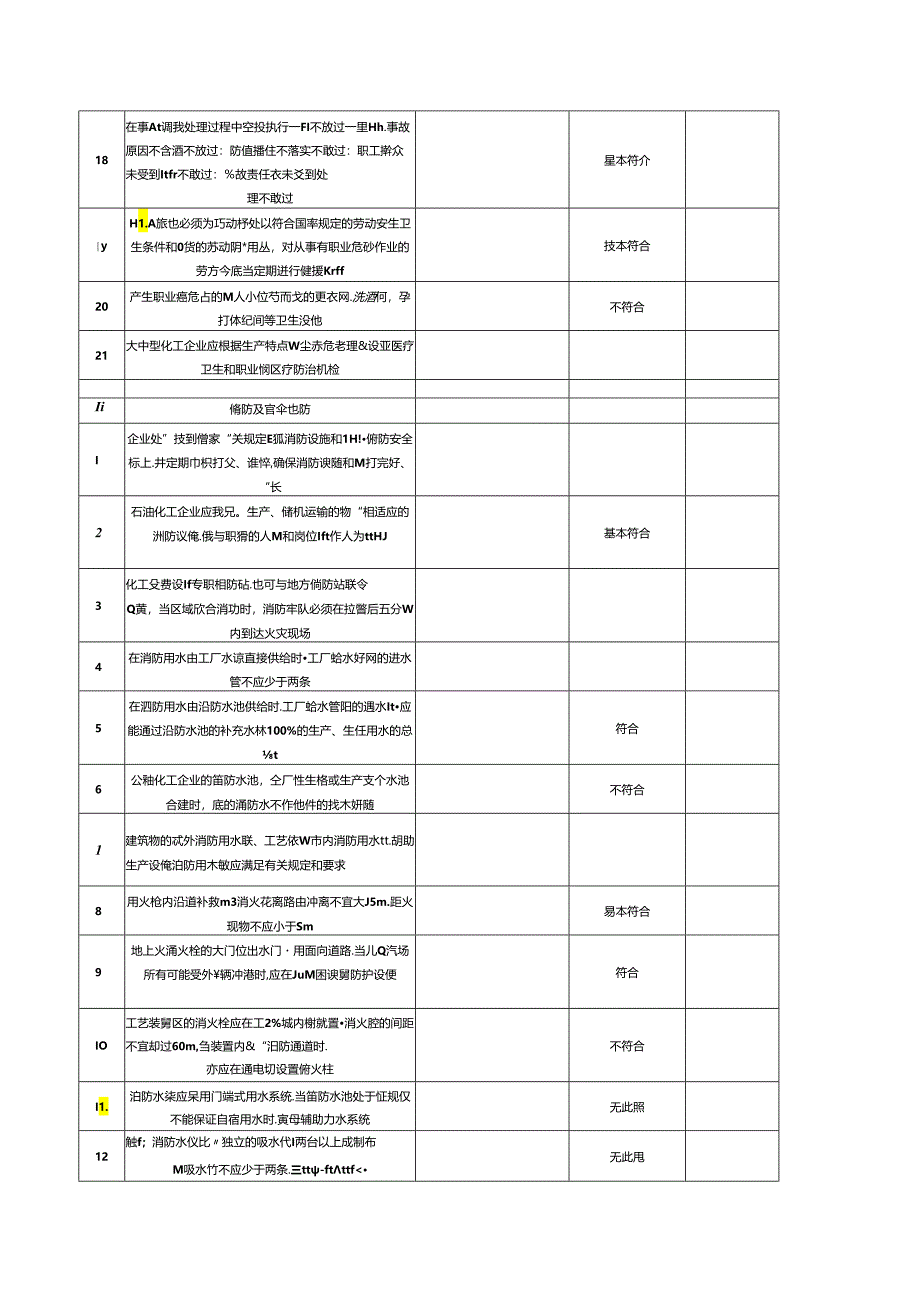 燃气安全检查表.docx_第2页