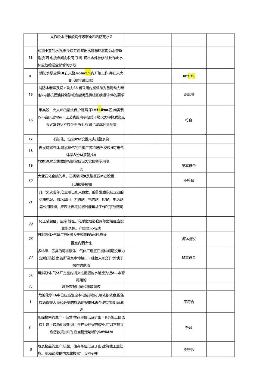 燃气安全检查表.docx_第3页