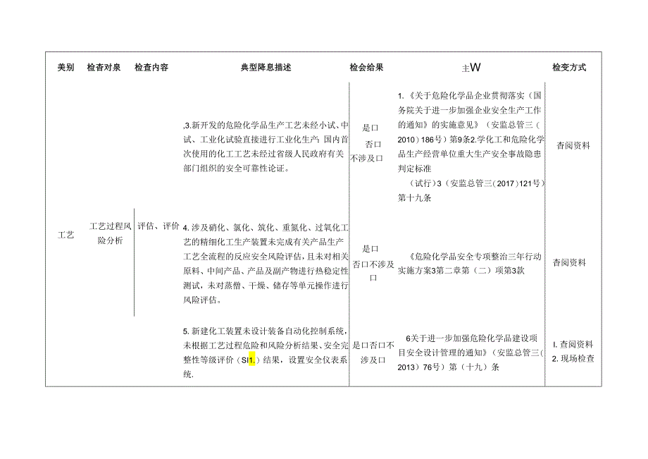 工艺装置运行检查标准清单.docx_第2页