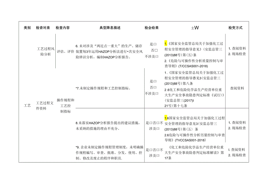 工艺装置运行检查标准清单.docx_第3页