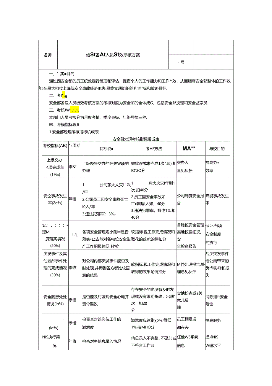 安全部各级人员绩效考核方案.docx_第1页