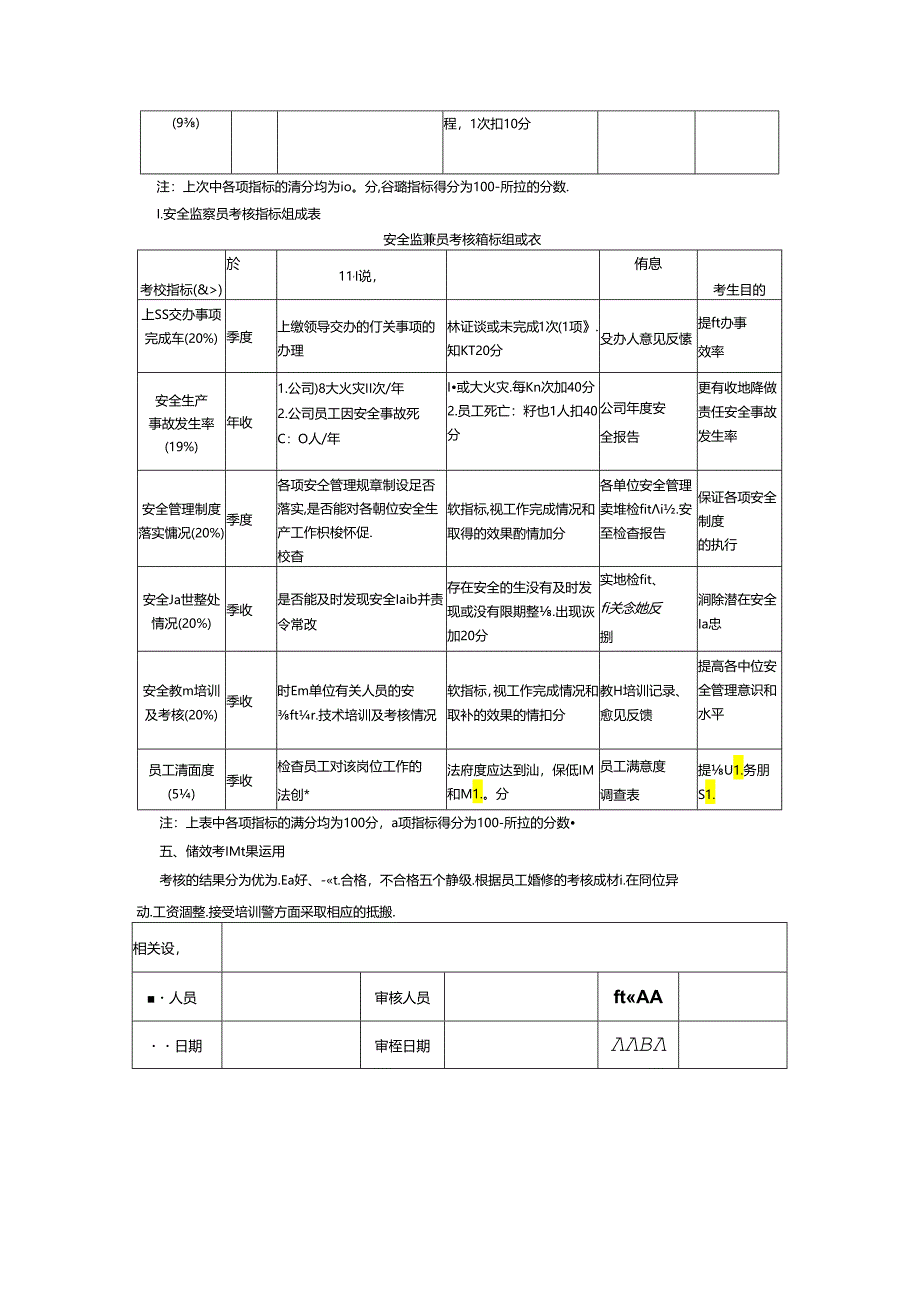 安全部各级人员绩效考核方案.docx_第2页