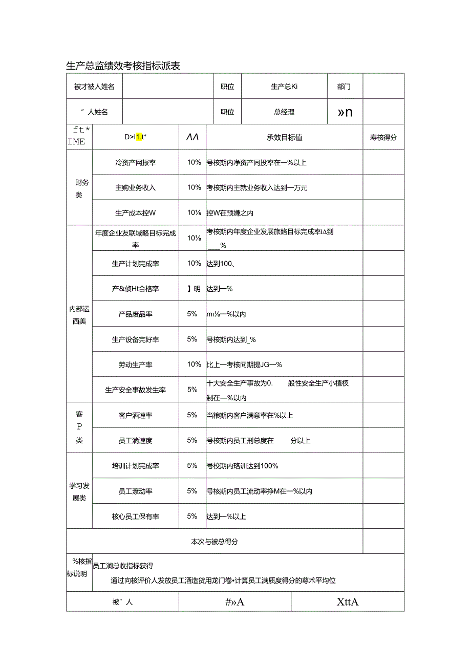 生产总监绩效考核指标量表.docx_第1页