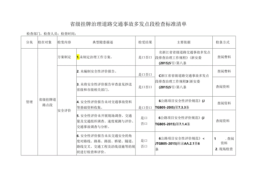 挂牌治理道路交通事故多发点段检查标准清单.docx_第1页