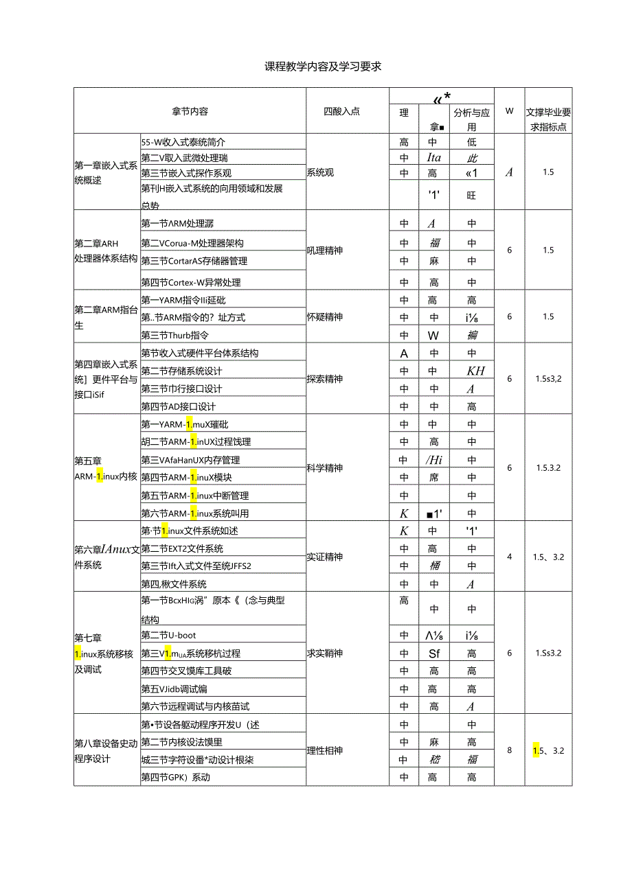 思政版嵌入式系统设计与应用-教学大纲-王剑.docx_第2页