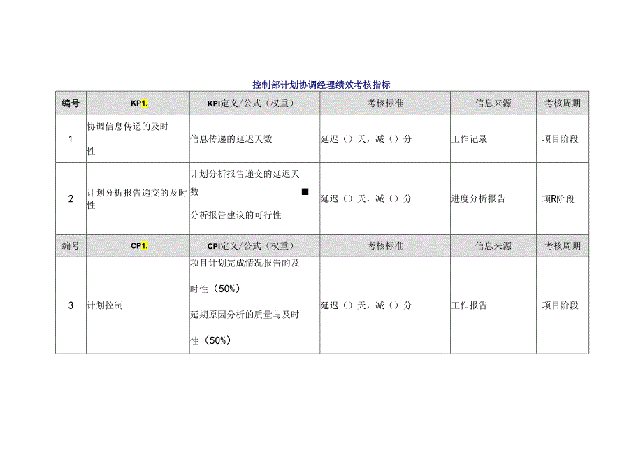 控制部计划协调经理绩效考核指标.docx_第1页