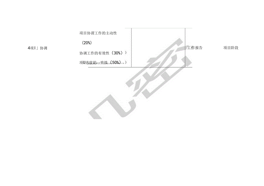 控制部计划协调经理绩效考核指标.docx_第2页