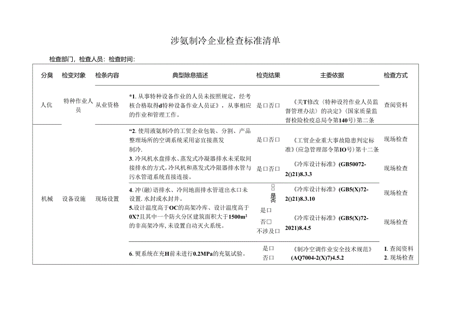 涉氨制冷企业检查标准清单.docx_第1页