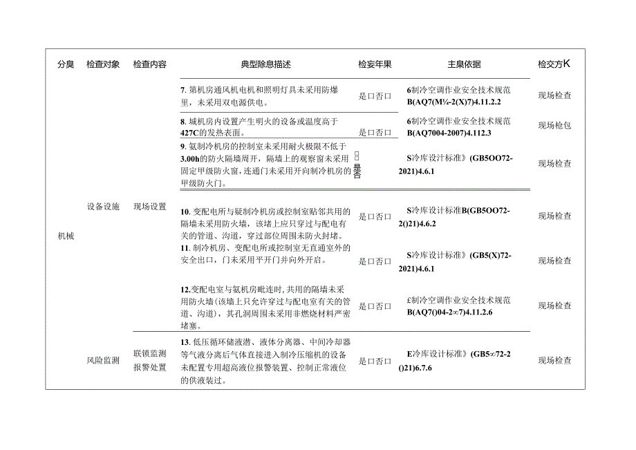 涉氨制冷企业检查标准清单.docx_第2页