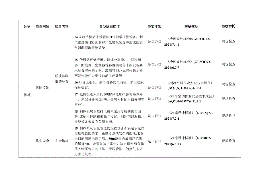 涉氨制冷企业检查标准清单.docx_第3页