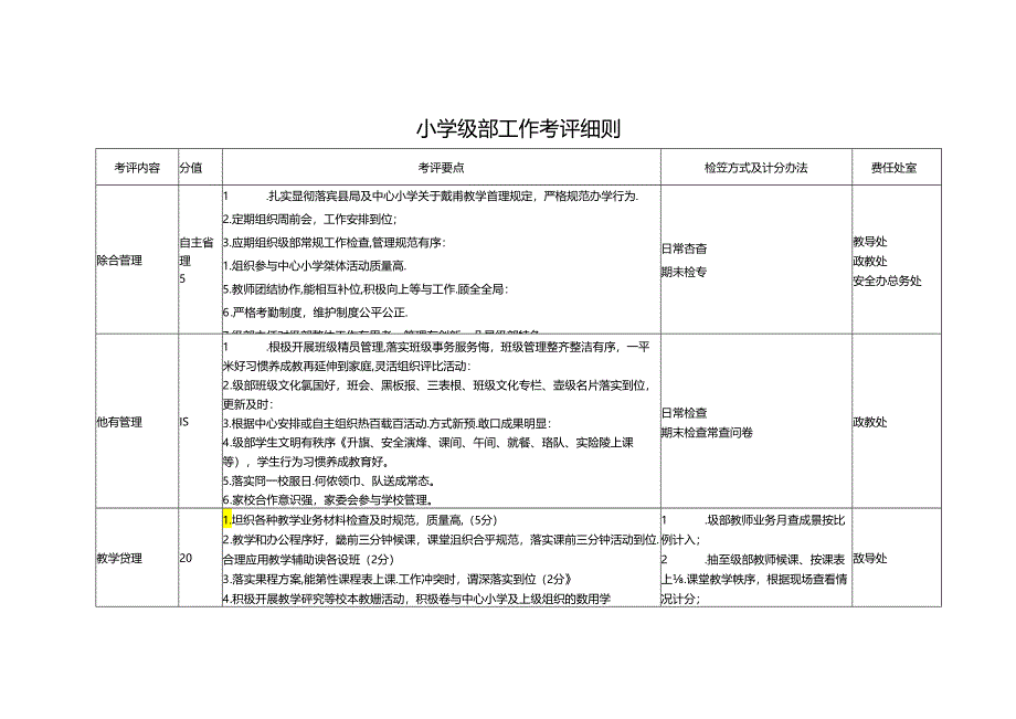 小学级部工作考评方案.docx_第3页