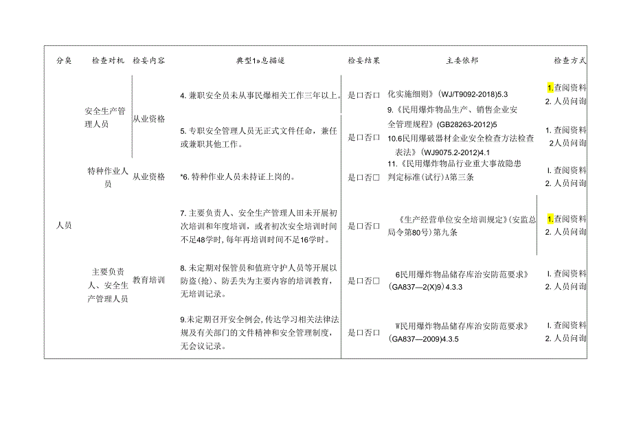 民爆领域通用检查标准清单.docx_第2页