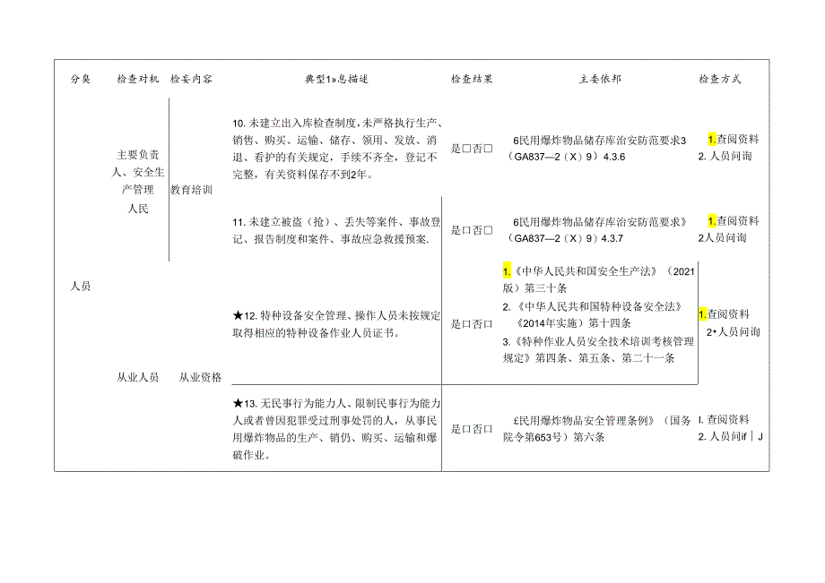 民爆领域通用检查标准清单.docx_第3页