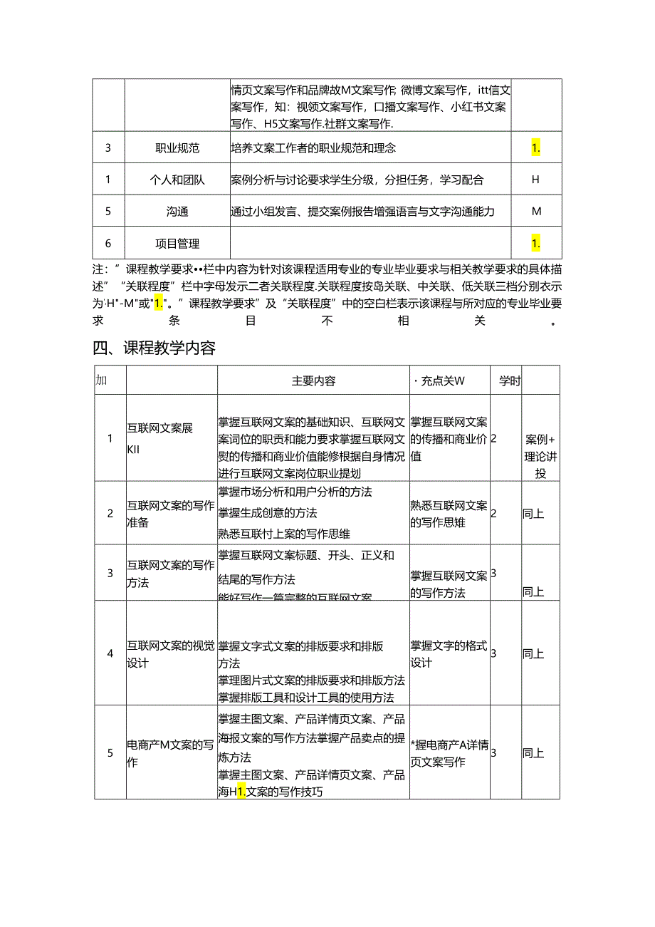 新媒体营销：营销方式+推广技巧+案例实训（微课版 第2版）j教学大纲、习题答案.docx_第1页