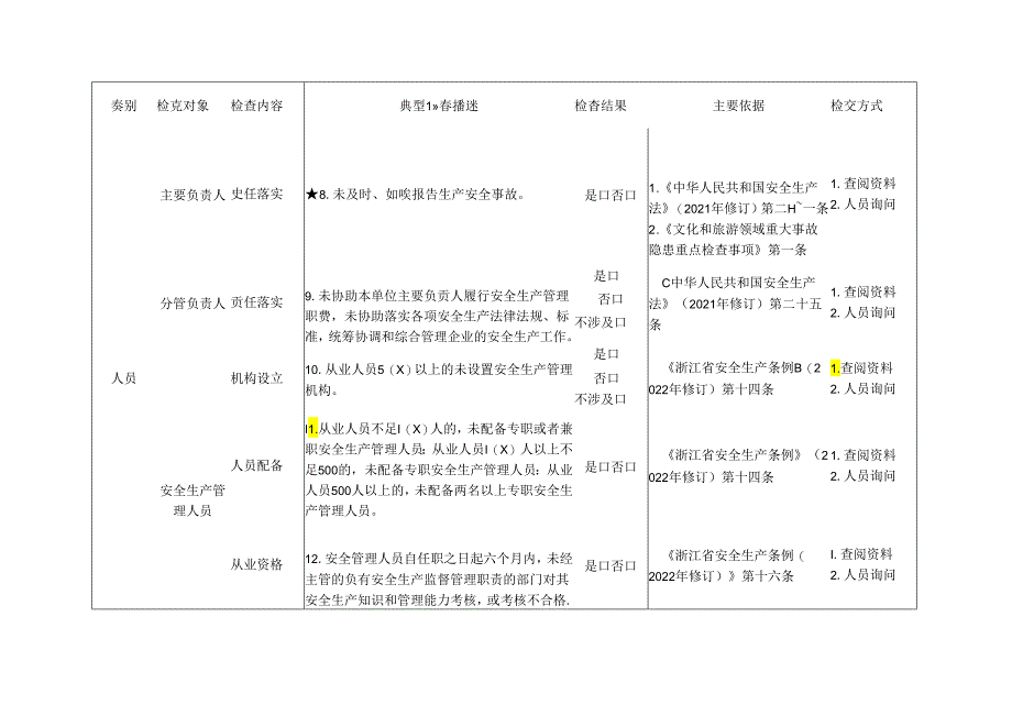 旅游景区通用检查标准清单.docx_第2页