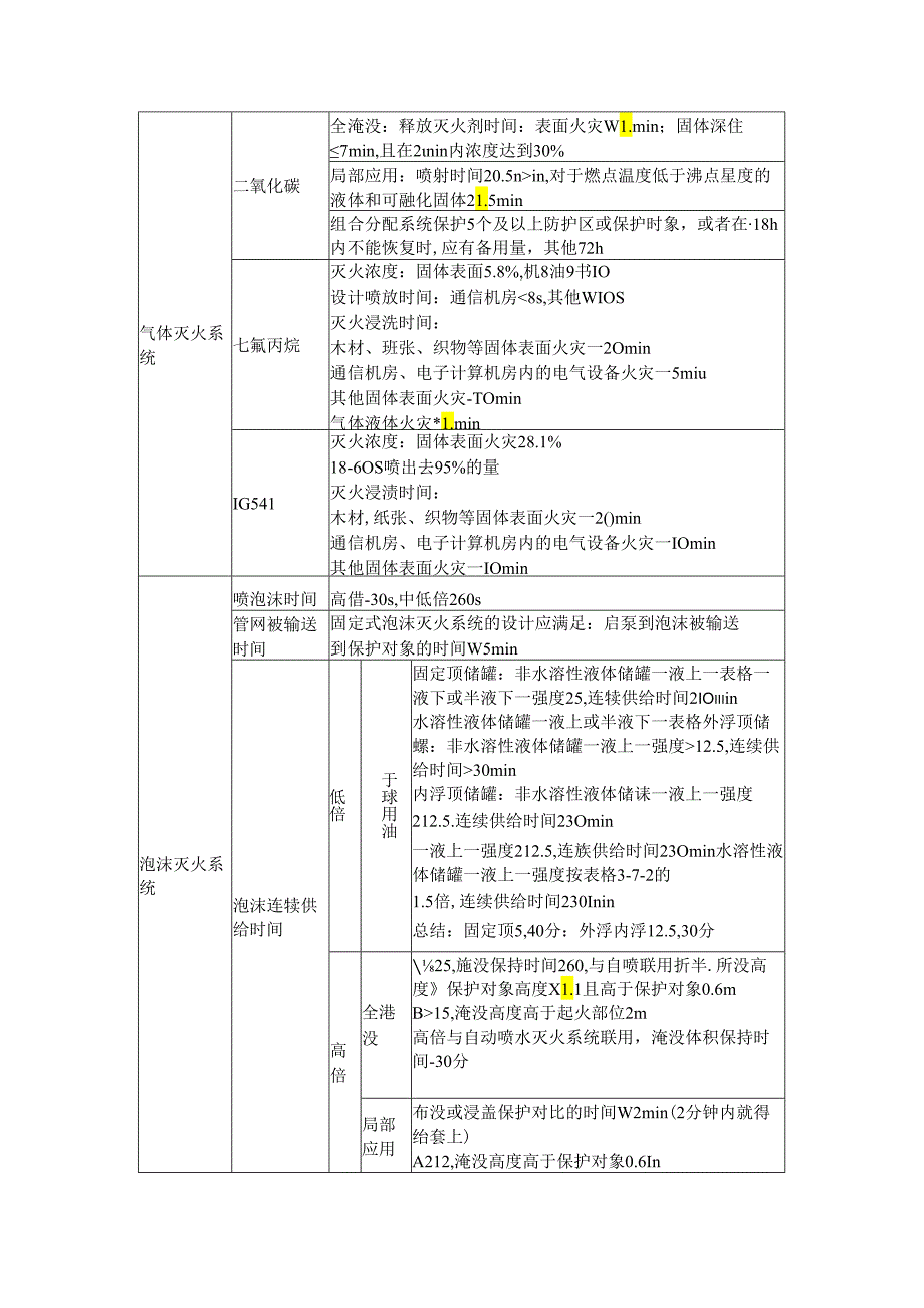 消防时间知识点总结表格.docx_第2页