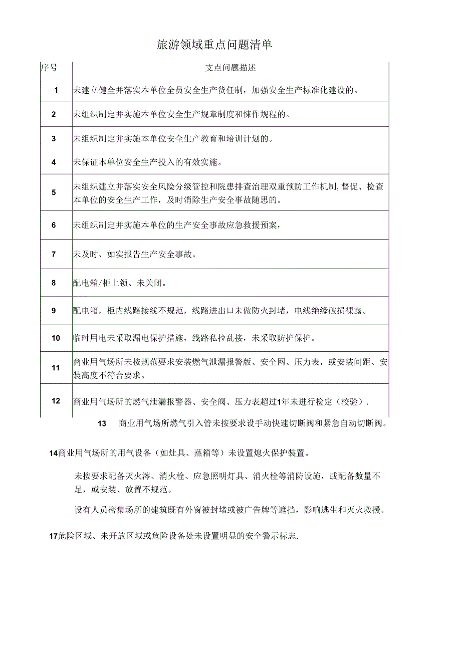 旅游领域重点问题清单.docx_第1页