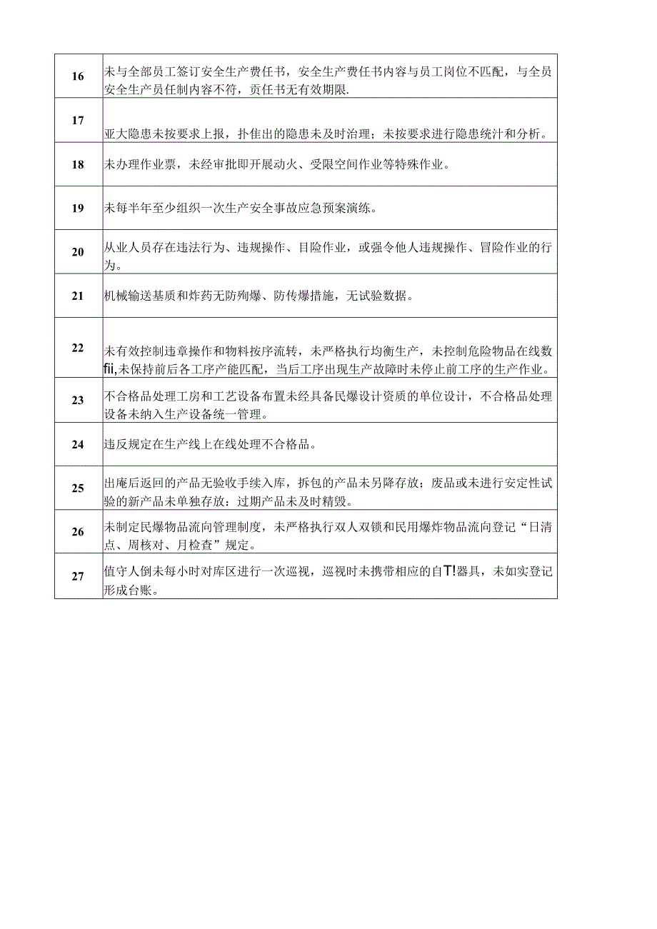 民爆专篇重点问题清单.docx_第3页