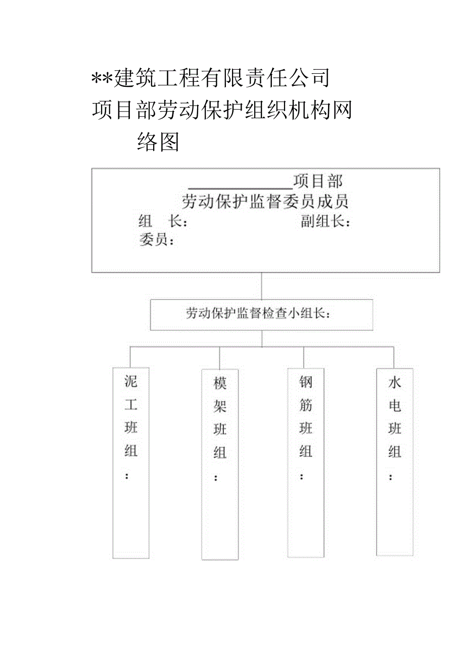 安全生产保证体系.docx_第1页