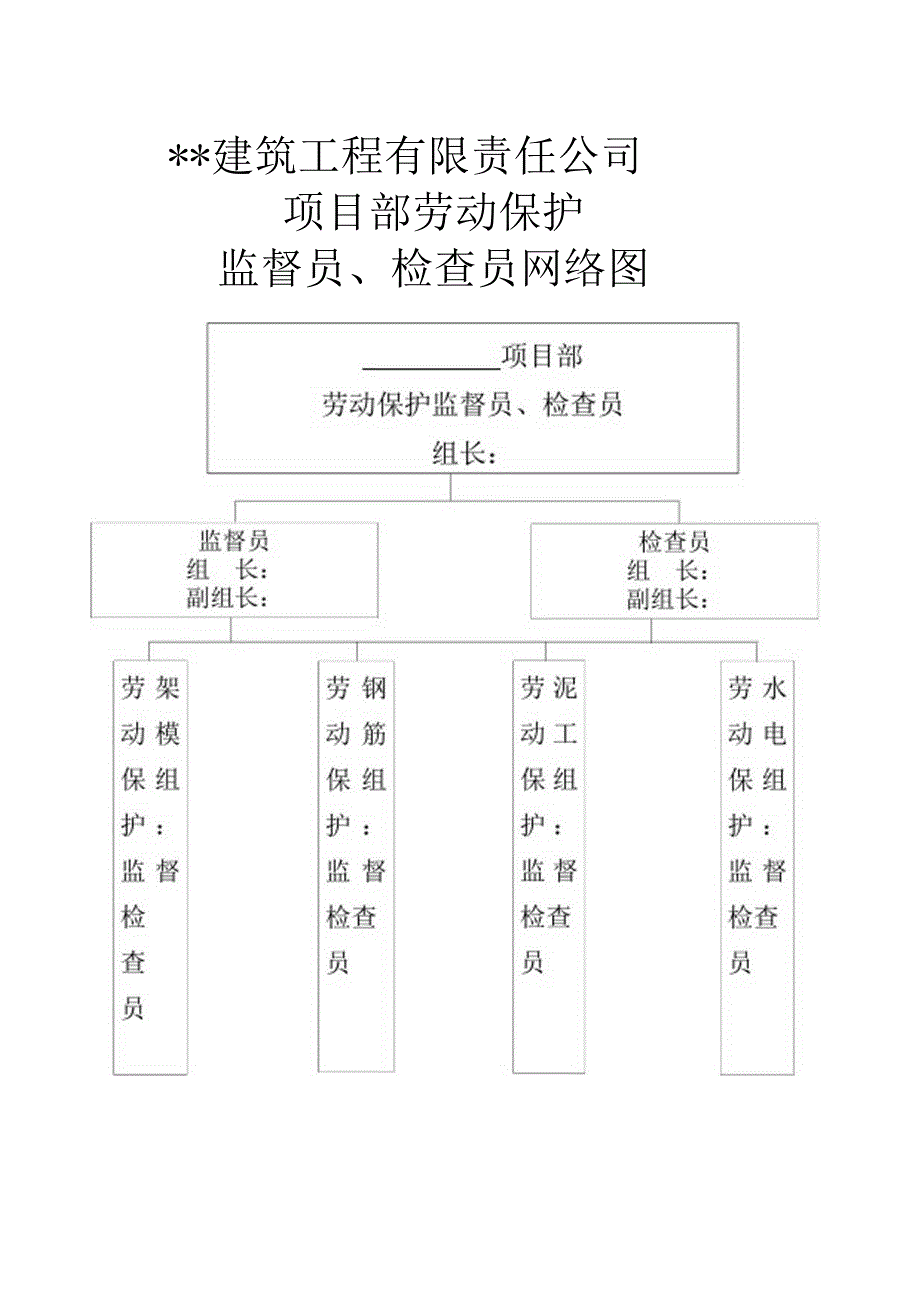 安全生产保证体系.docx_第2页