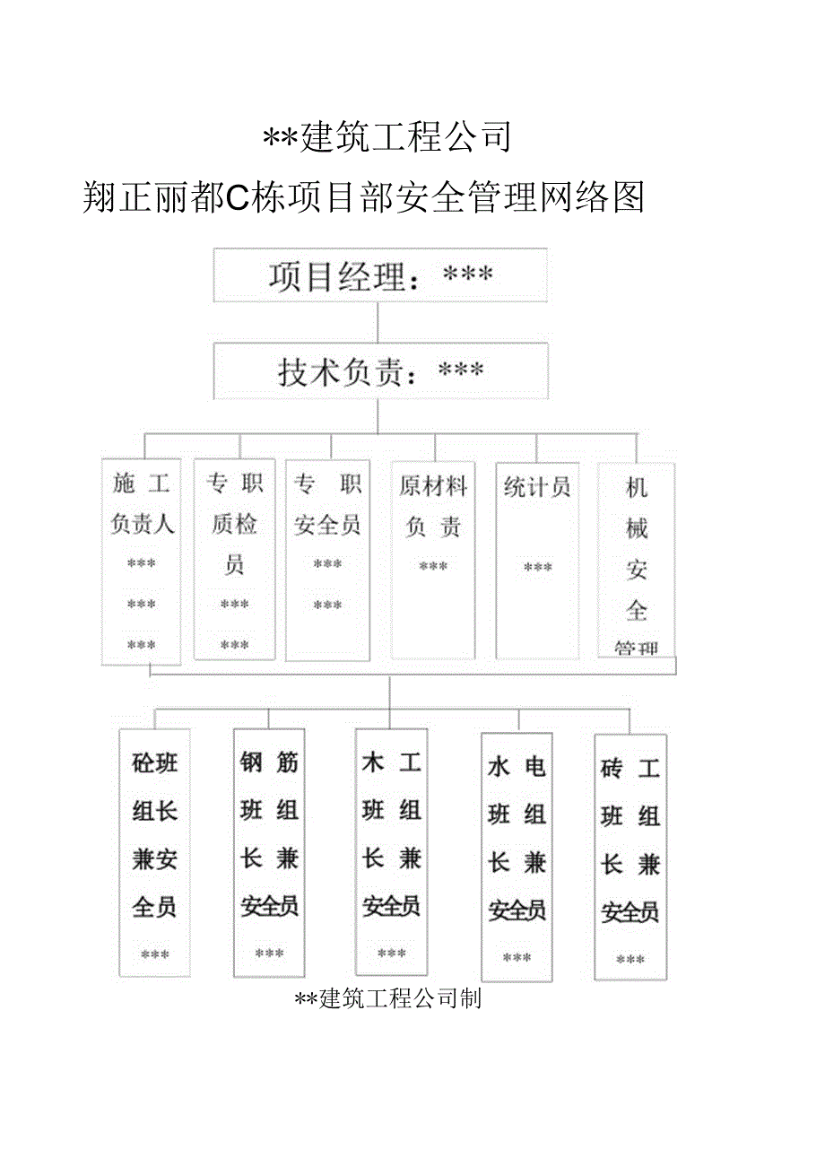 安全生产保证体系.docx_第3页