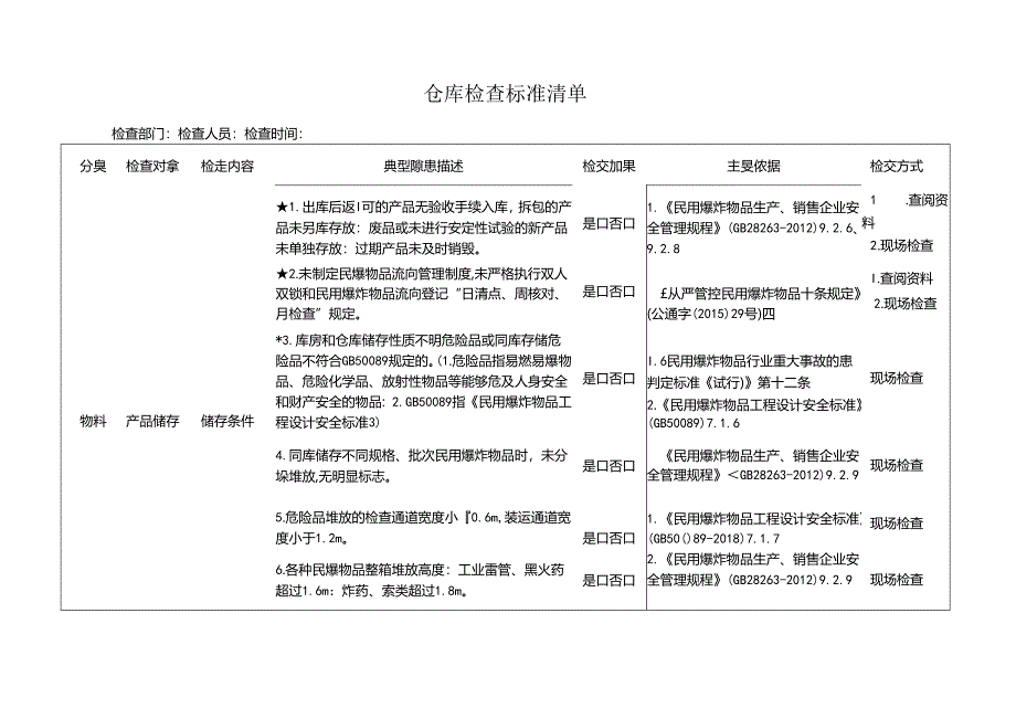 民爆企业仓库检查标准清单.docx_第1页