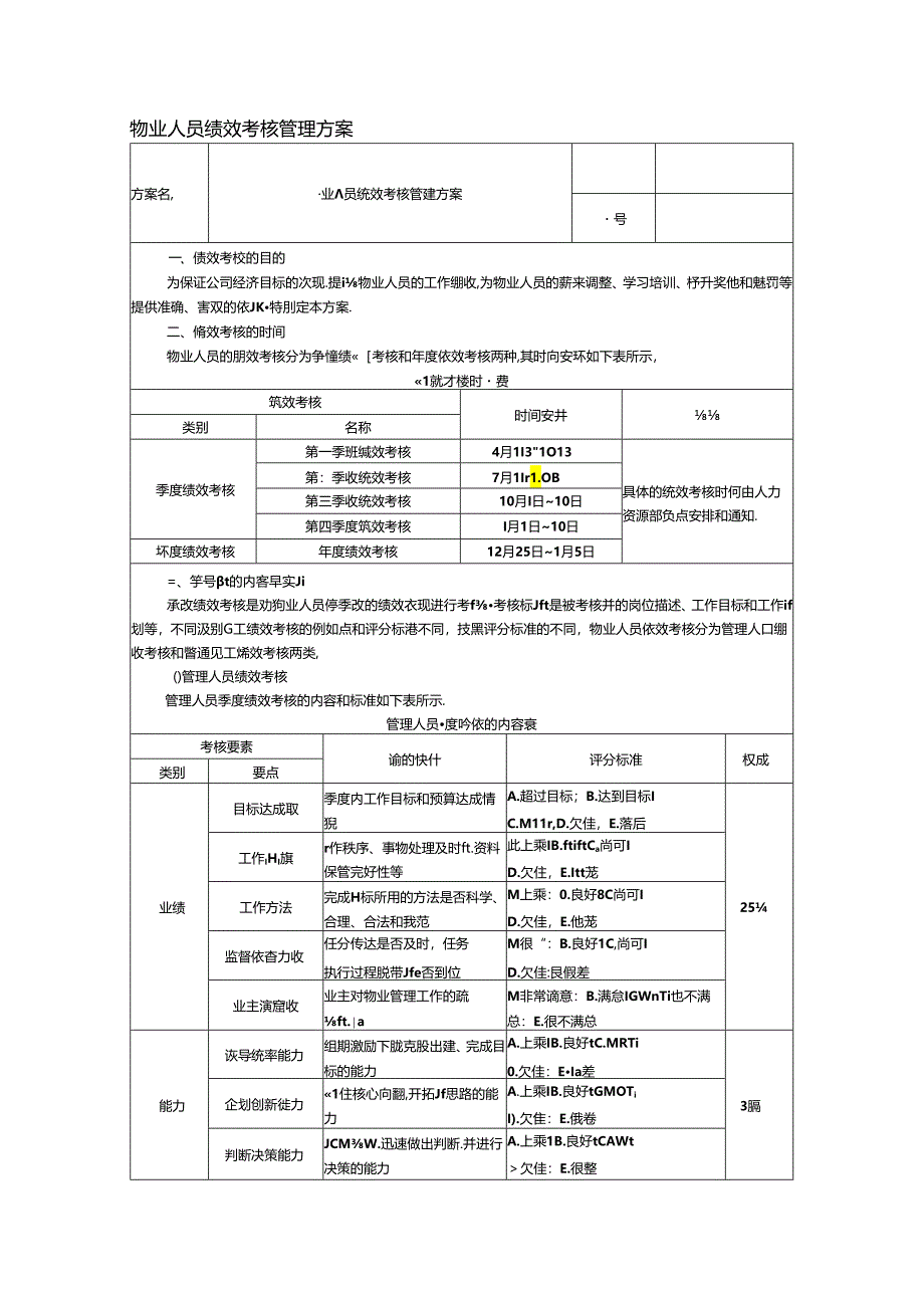 物业人员绩效考核管理方案.docx_第1页