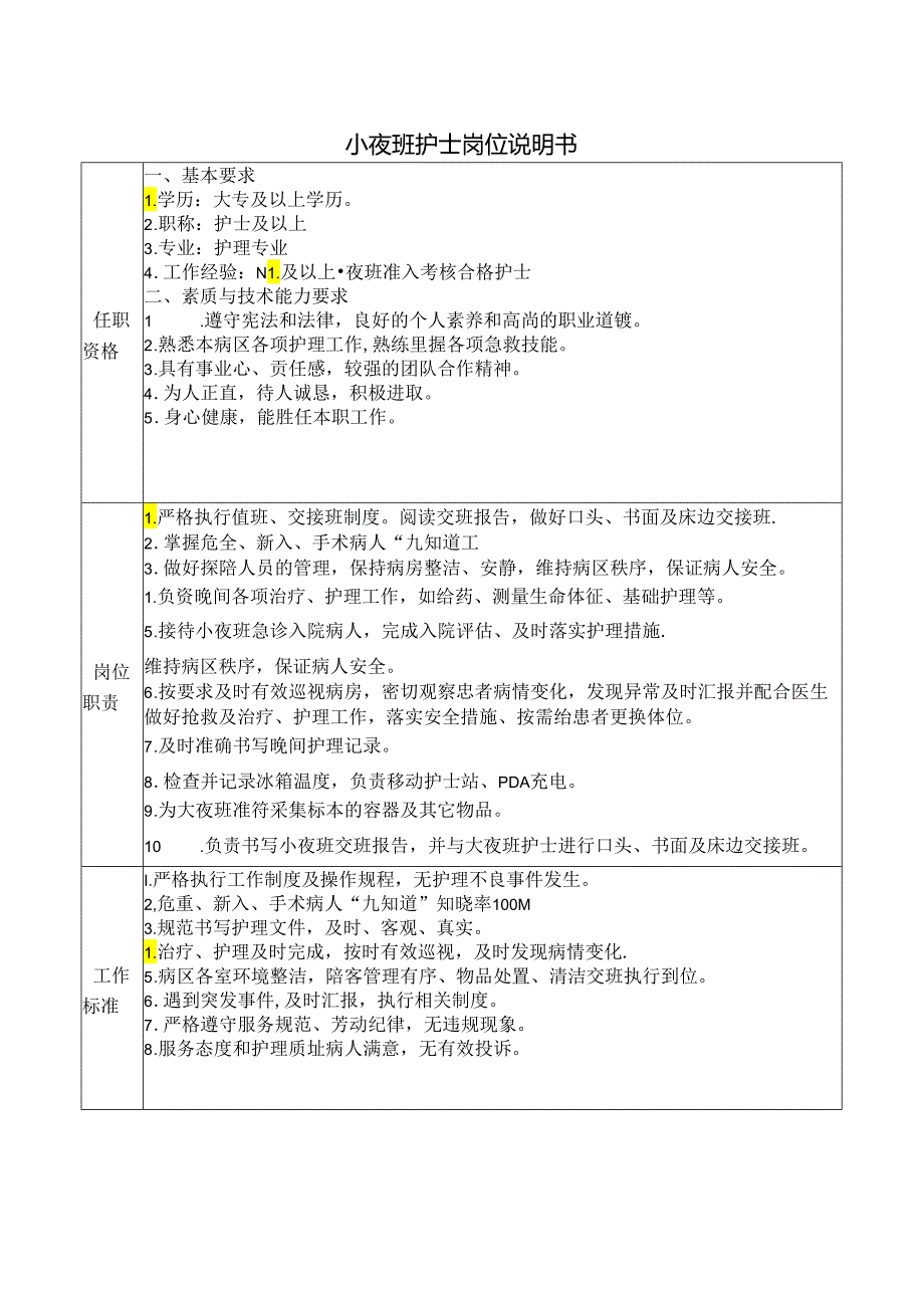 小夜班护士岗位说明书.docx_第1页