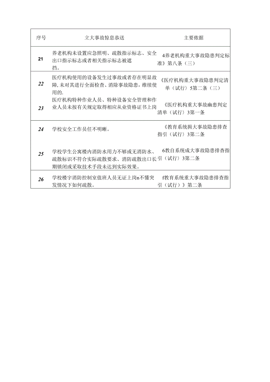 消防领域重大事故隐患清单.docx_第3页