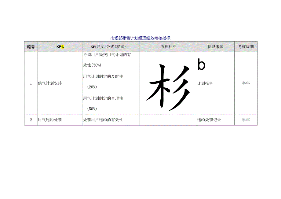 市场部销售计划经理绩效考核指标.docx_第1页