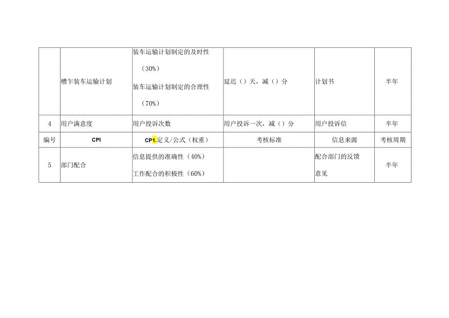 市场部销售计划经理绩效考核指标.docx_第2页