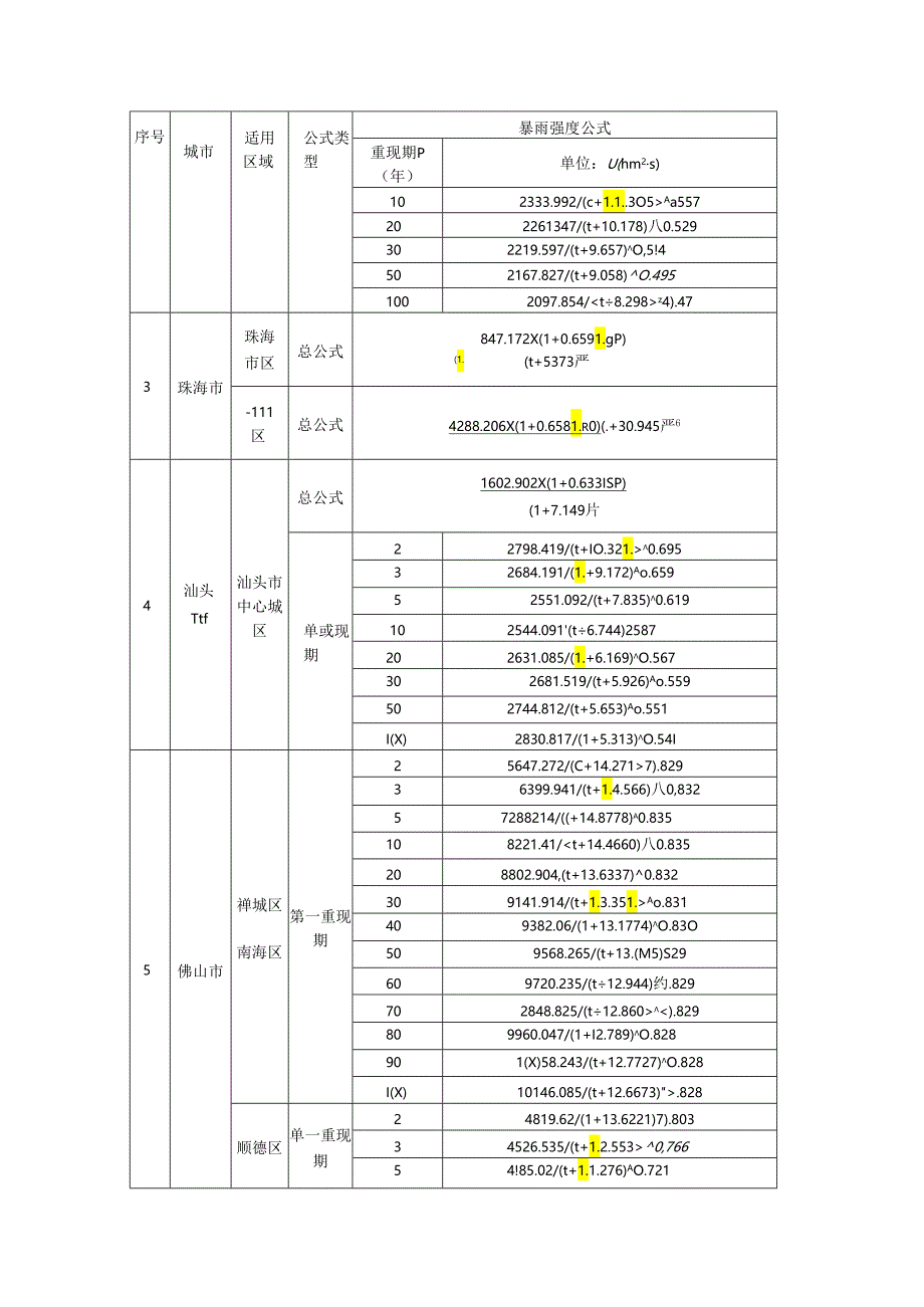 广东各地暴雨强度公式.docx_第3页