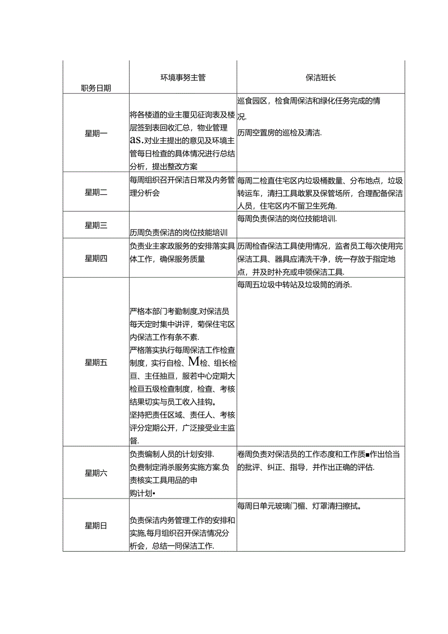 小区物业卫生管理计划：清洁管理周工作计划表.docx_第1页