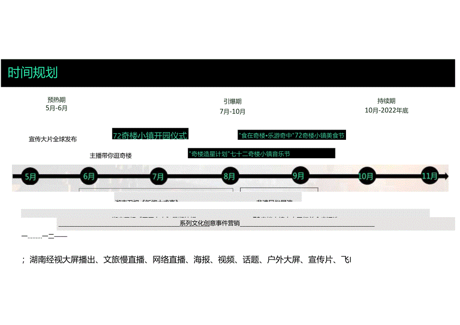 房地产营销策划 -文旅小镇景区年度营销全案【旅游】【景区音乐节】.docx_第1页