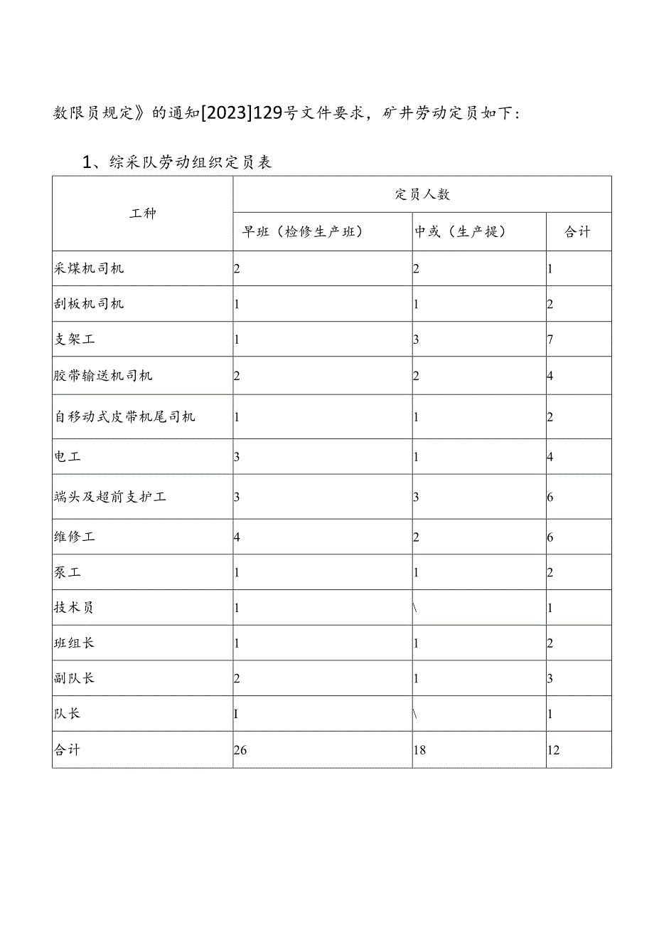 煤矿井下劳动组织定员管理制度.docx_第3页