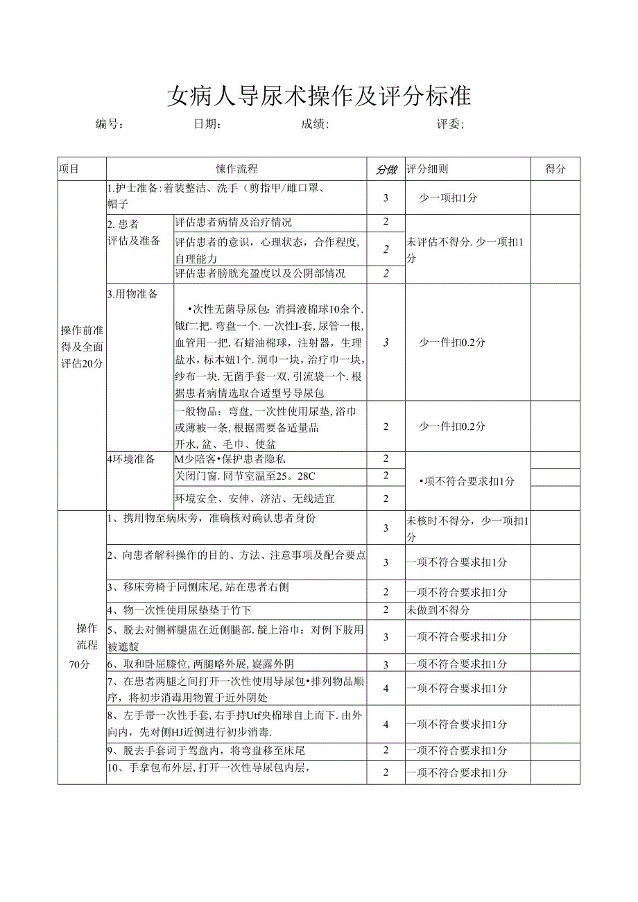 女病人导尿术操作及评分标准.docx_第1页