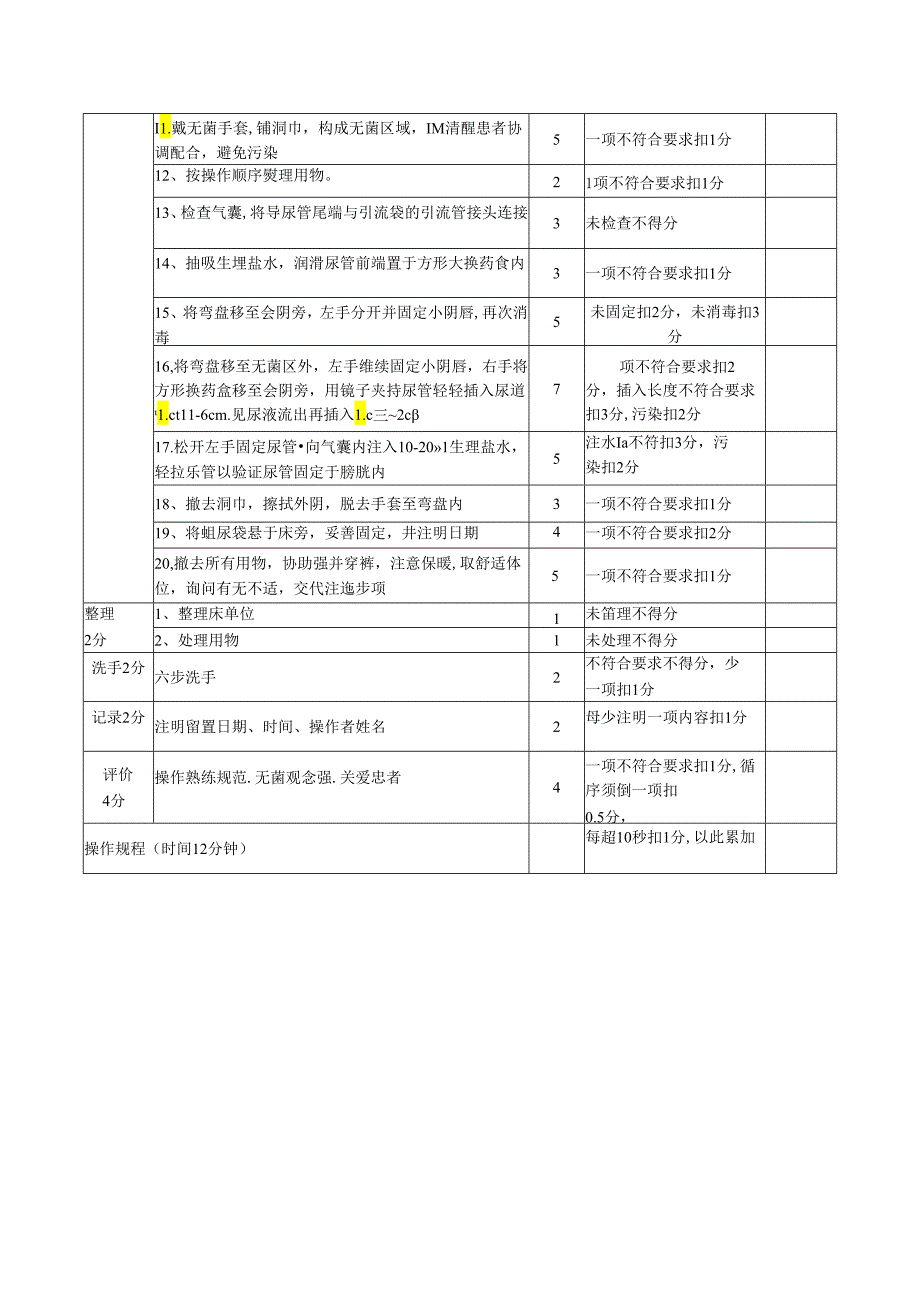 女病人导尿术操作及评分标准.docx_第2页