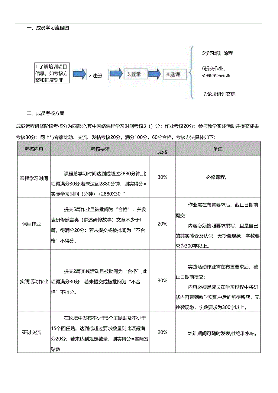 成员工作指导手册.docx_第3页