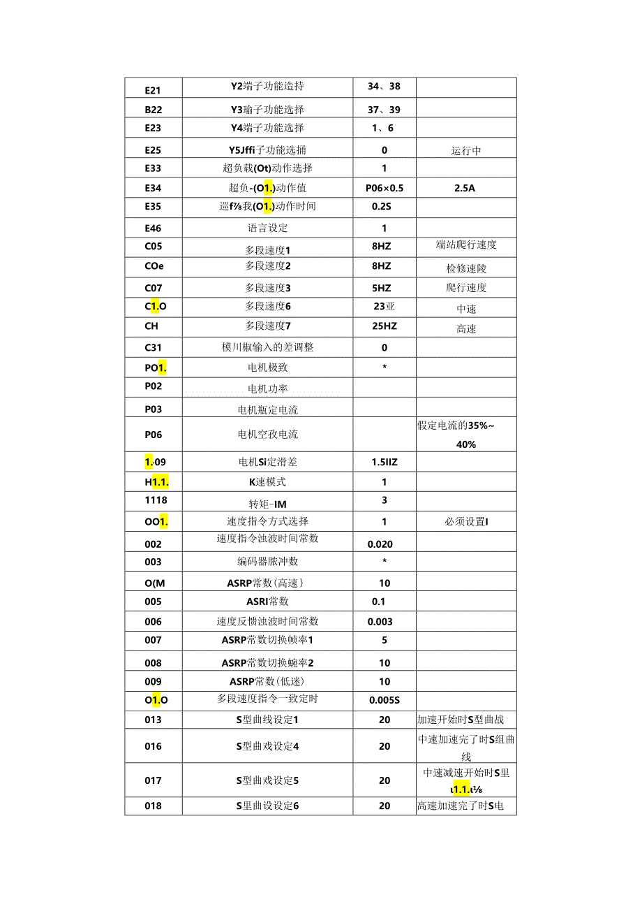 异步电机控制柜富士电梯G11UD的参数设置表.docx_第2页