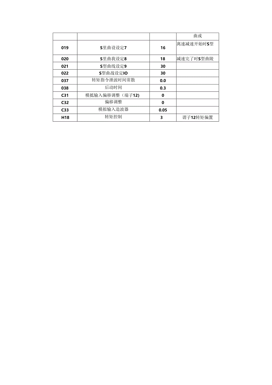 异步电机控制柜富士电梯G11UD的参数设置表.docx_第3页