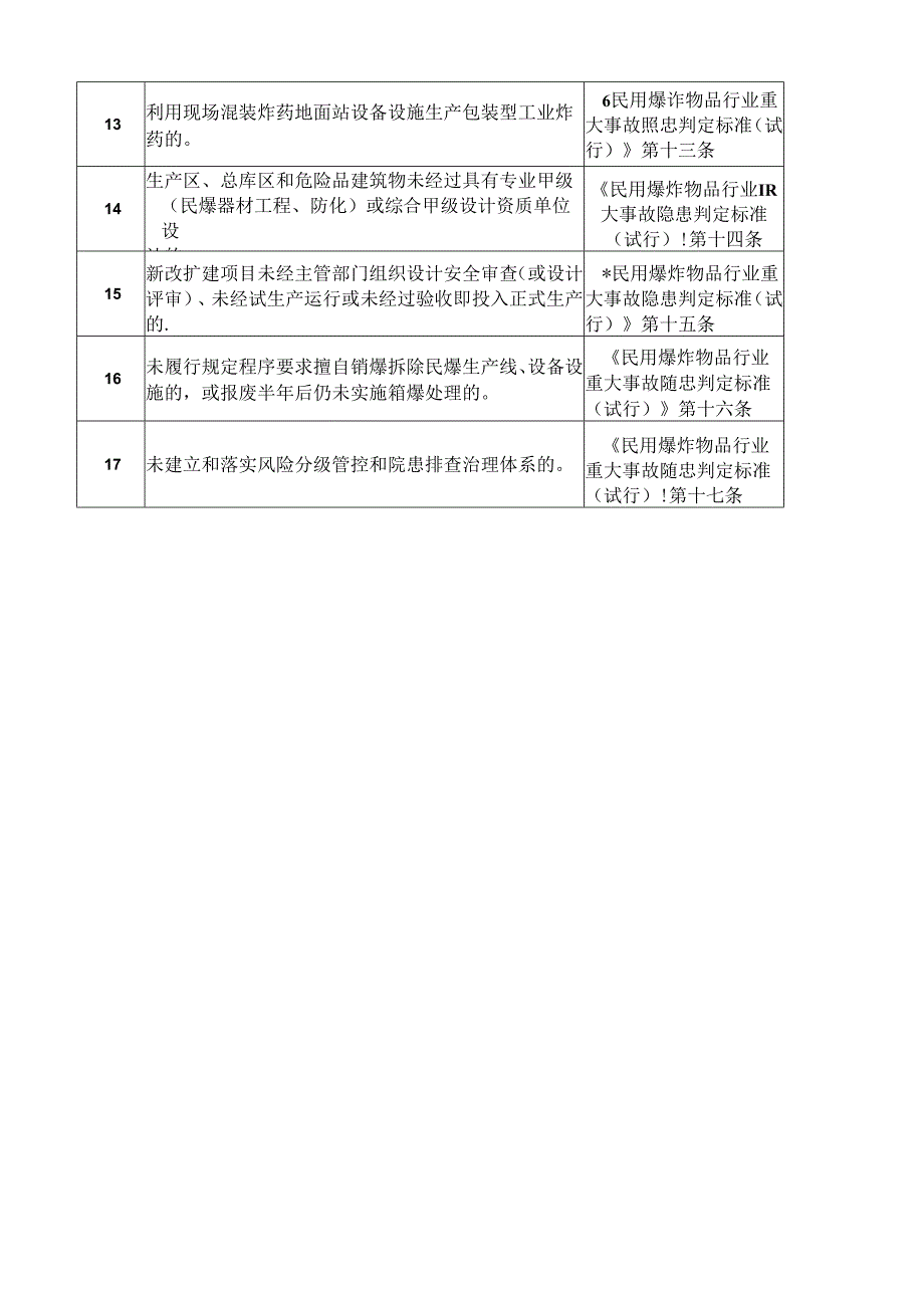 民用爆炸物品行业重大隐患判定标准.docx_第2页