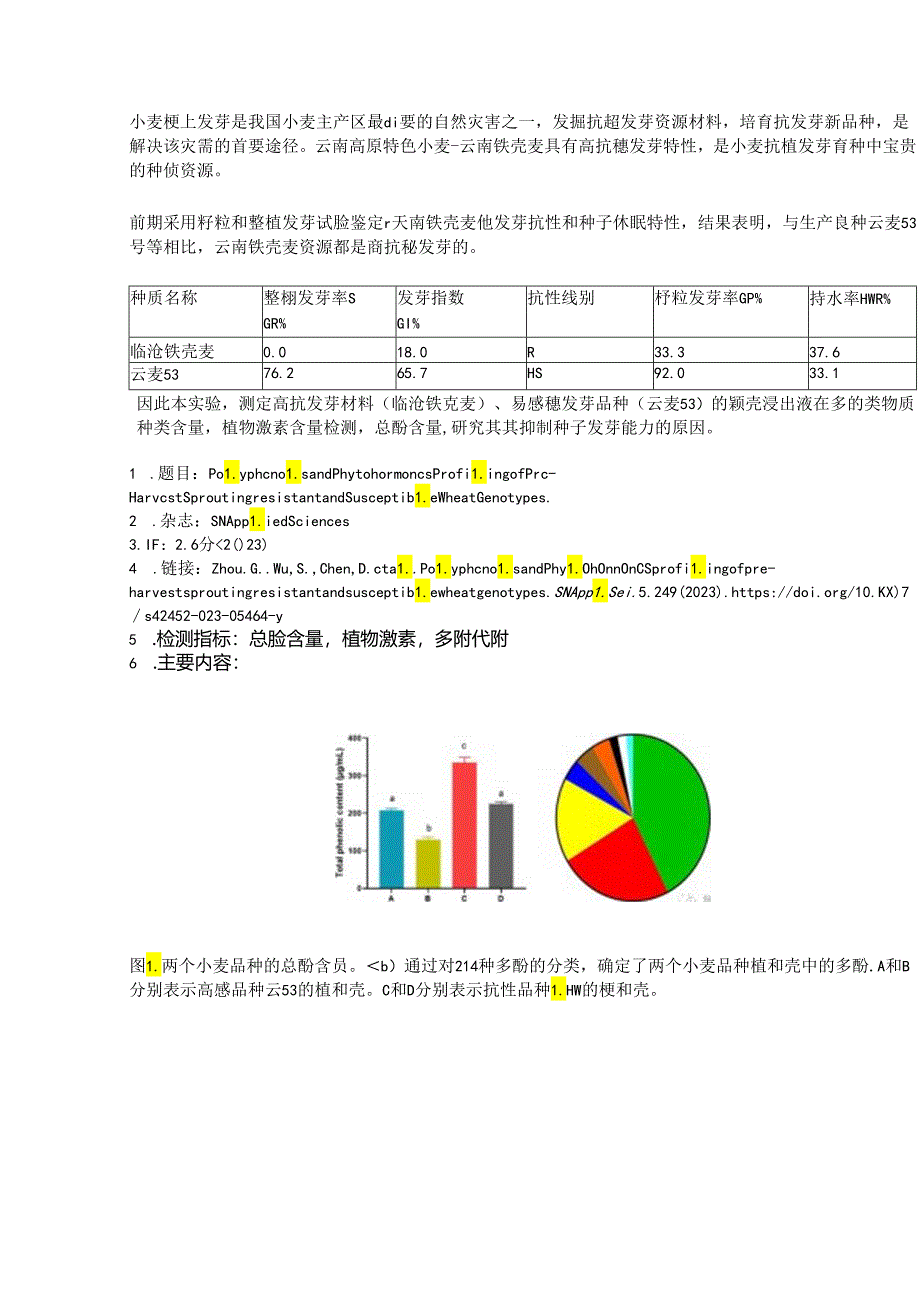 理化+激素+多酚代谢分析小麦穗上发芽抗性机制.docx_第1页