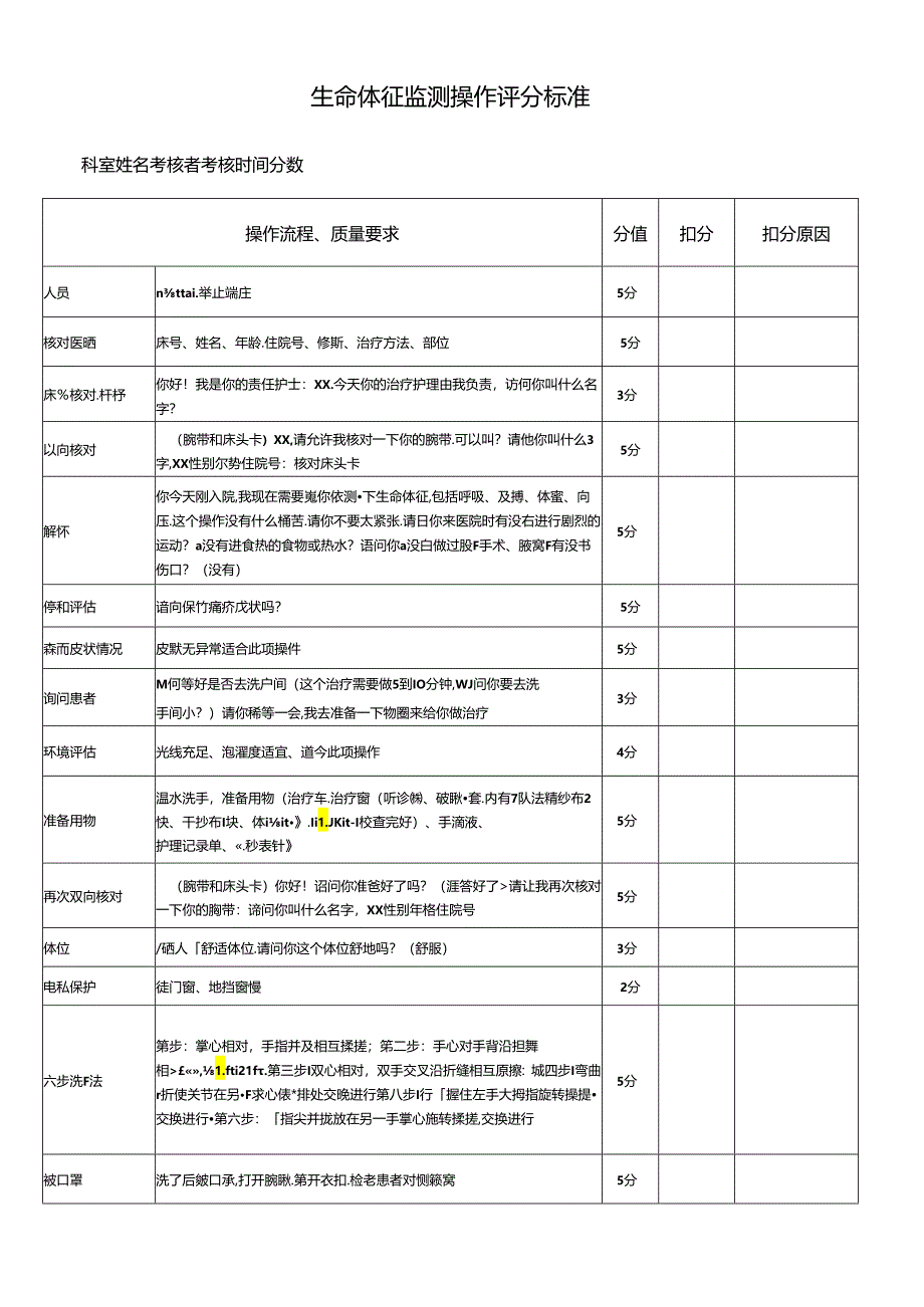 生命体征监测操作评分标准.docx_第1页