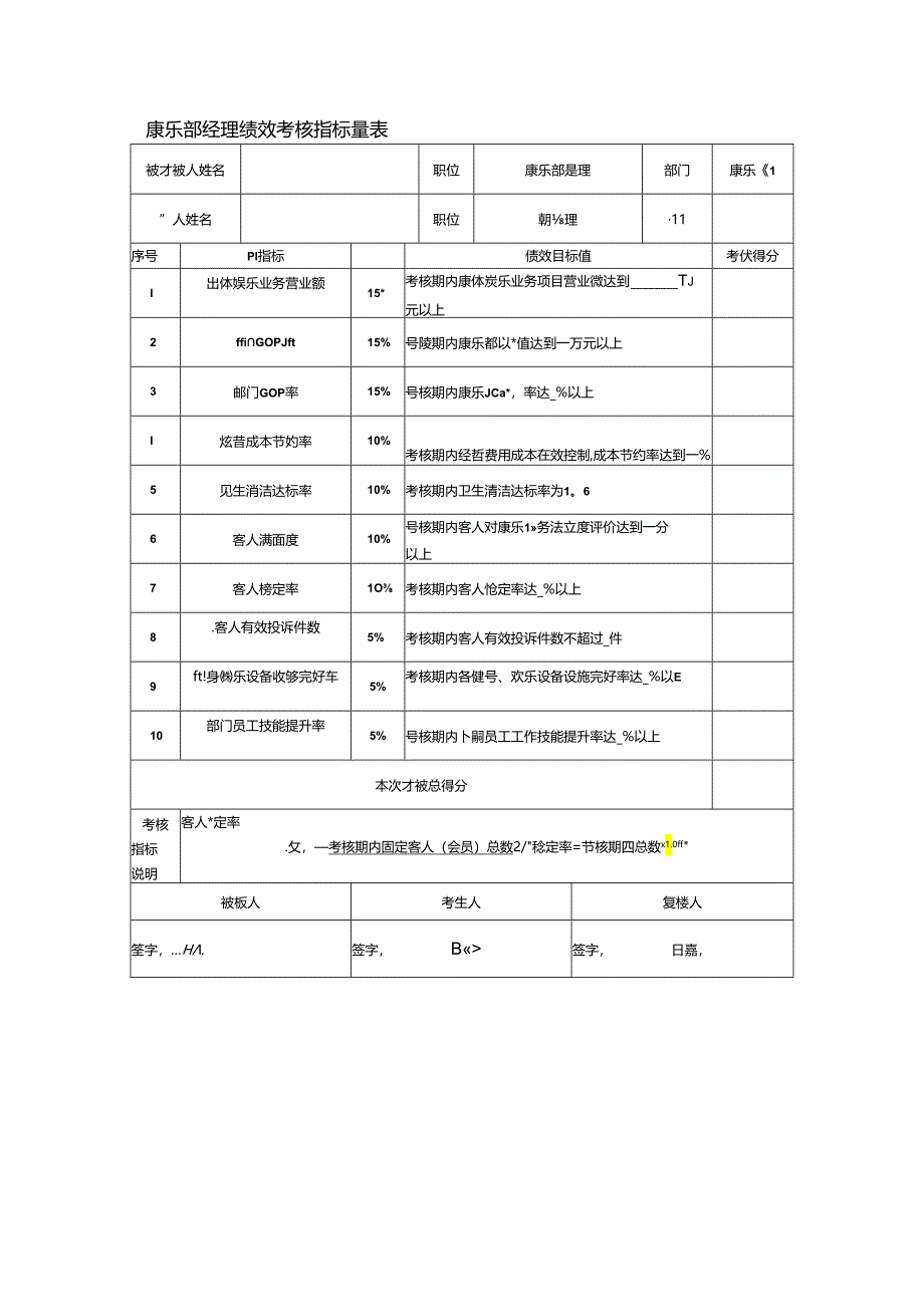 康乐部经理绩效考核指标量表.docx_第1页