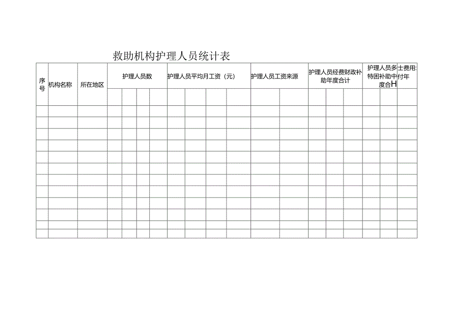 救助机构护理人员统计表.docx_第1页